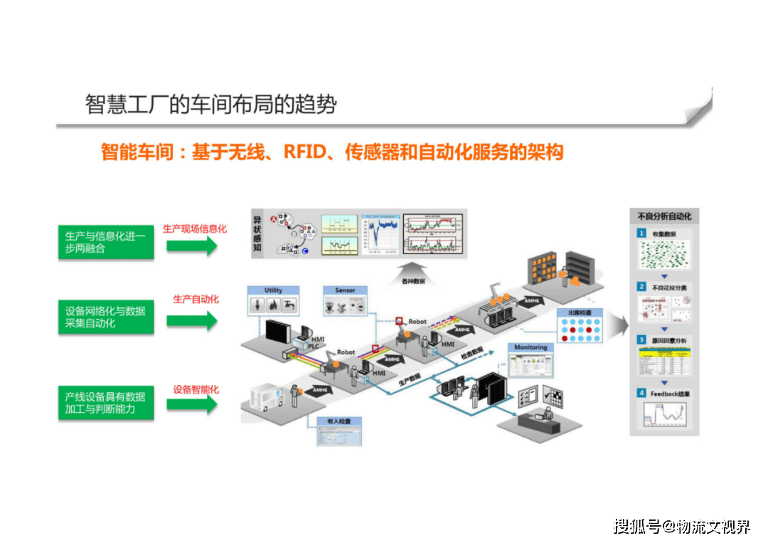 智能制造智慧工廠整體解決方案 物流、技術裝備與服務的融合創(chuàng)新